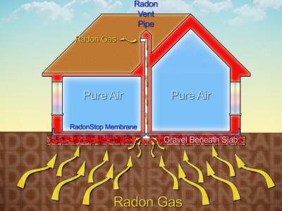 Lutter contre le gaz radon